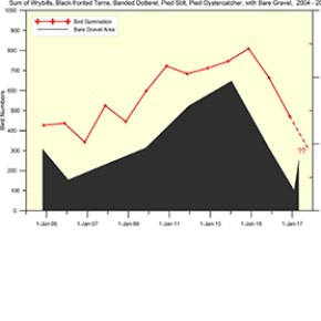 Annual Reports